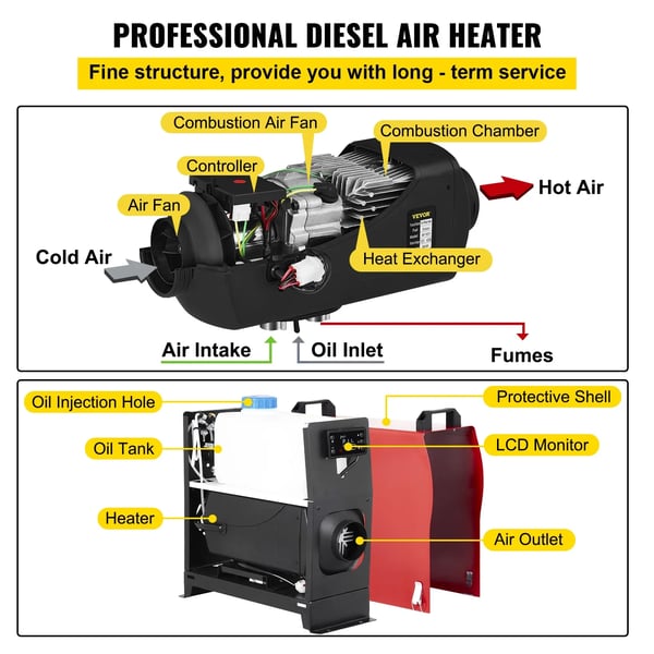 Dieselilma Lämmitys, 5KW Teho, 12V Nimellisjännite, Dieselpolttoaine Tyyppi, Polttoaineen Kulutus 0.18-0.48 L/h, Käyttölämpötila -40℃ - +50℃