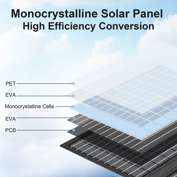 Solpanel, Fällbar Design, Hög Effektivitet,60W solpanel
