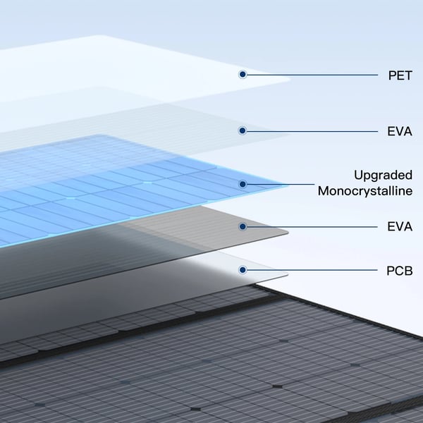 Solpanel, Letvægts og Sammenfoldelig, Vandtæt Design,400W solpanel