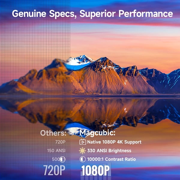 Projektor, Native 1080P, 4K Stöd,HY310 Vit, EU Kontakt