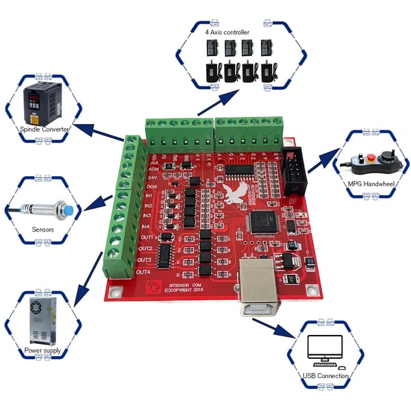 4-akse CNC-controllerkort, understøtter Nema23 og Nema34 motorer, USB-interface, 100 kHz frekvens, kompatibel med MACH3, holdbart PCB-design