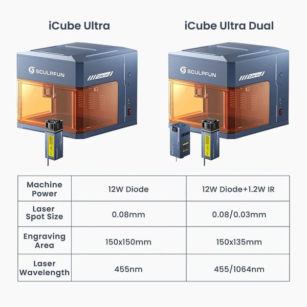Lasergravør, Højhastighedspræcision, Sikker Indkapslet Design,EU, SCULPFUN iCube Ultra