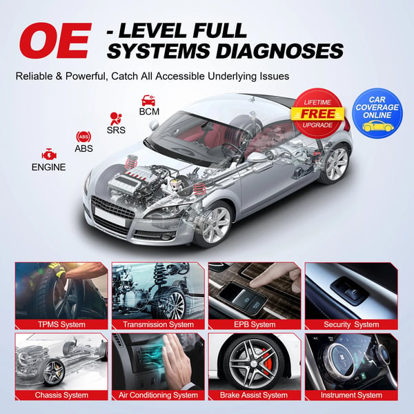 OBD2-skanner, fullständiga systemdiagnoser, trådlös anslutning,Thinktool mini