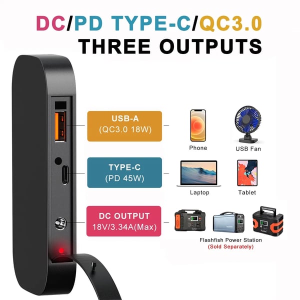 Solcelleoplader, DC-udgang, USB-C QC3.0,TSP18V60W