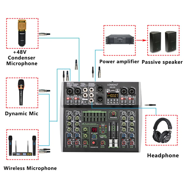 LOMEHO Mini 6 Kanals Mixer, Bluetooth Funktion, 99 DSP Effekter,AM-AX6 EU