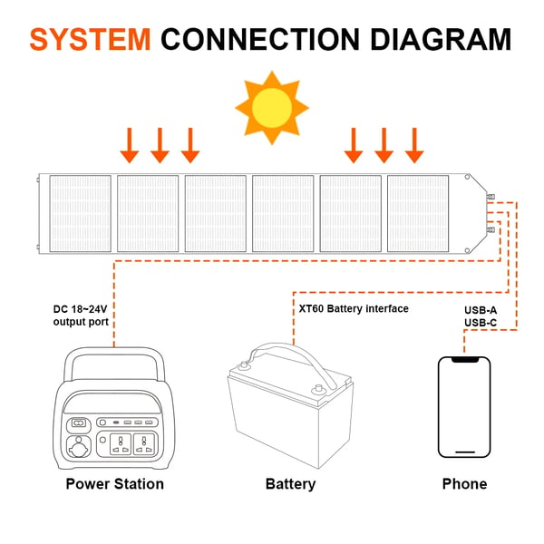 Solpanel, Hög Effektivitet, Flexibel Design,SP200W