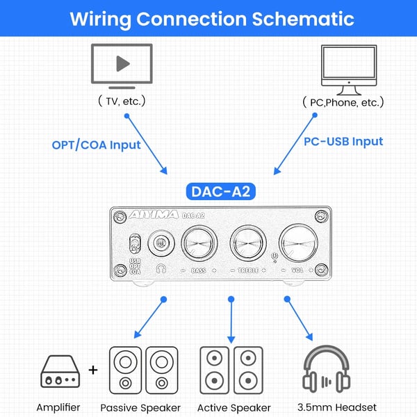 Audio DAC, Digital til Analog Konvertering, Flere Indgangsmuligheder,Sort