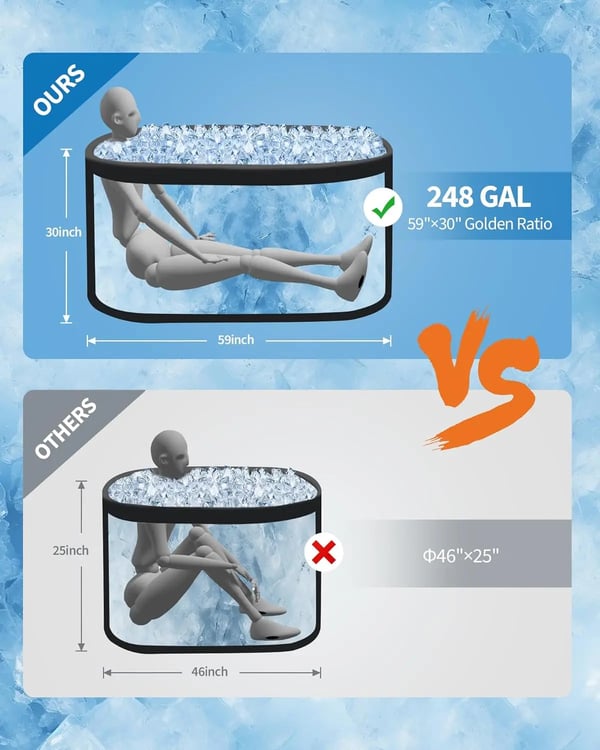 Oppustelig kold dykkerbad, 59" x 30" x 30", 248 gallons kapacitet, forstærket glasfiber og PVC, kompatibel med vandkølere, isoleret låg
