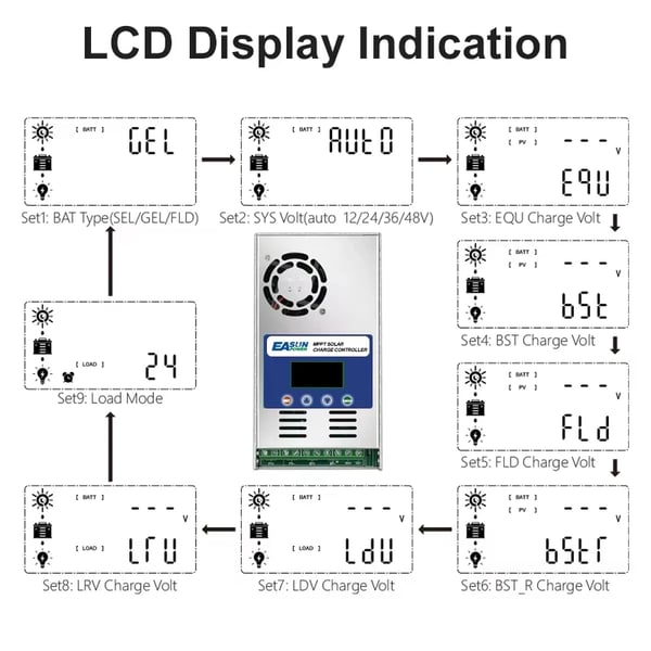 Solcelleladercontroller, 60A vurdering, understøtter 12V-48V systemer, maks. PV indgang 190V, 720W-2880W effektkapacitet, tre-trins opladning