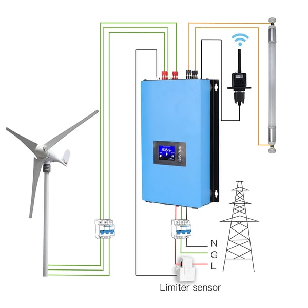 Vindkraft Nettilslutningsomformer, 1000W Kapacitet, Smart Integration,AC 95V-265V, 25V-65V, 1000W med begrænser