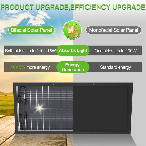 Solpanel, Høj Effektivitet, Vejrbestandig,200W
