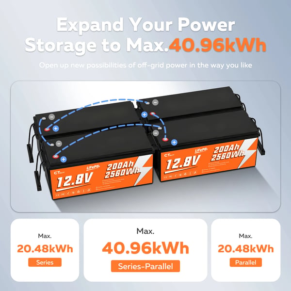 LiFePO4-batteri, 2560 Wh kapacitet, 200A BMS, RV, båd, camping, solpanelbatterier,CT200-12