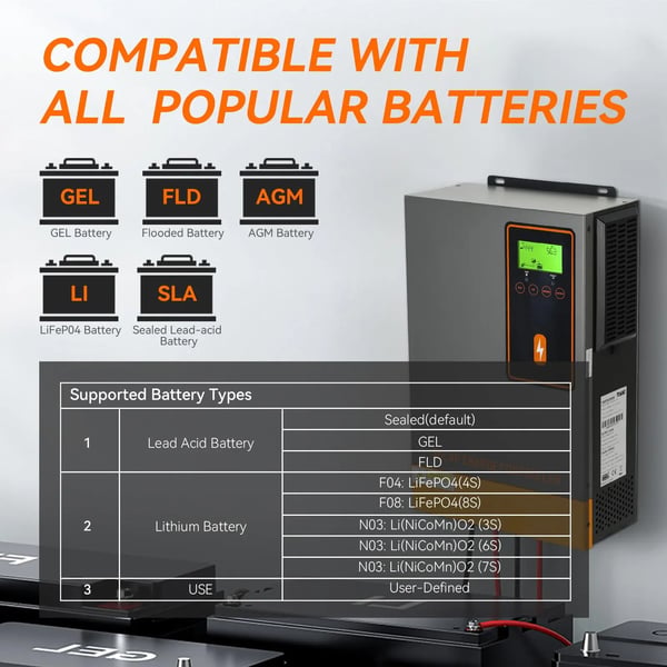 Solcellelader, 140A kapacitet, LCD-skærm,MPPT 140A, 12V 24V 36V 48V