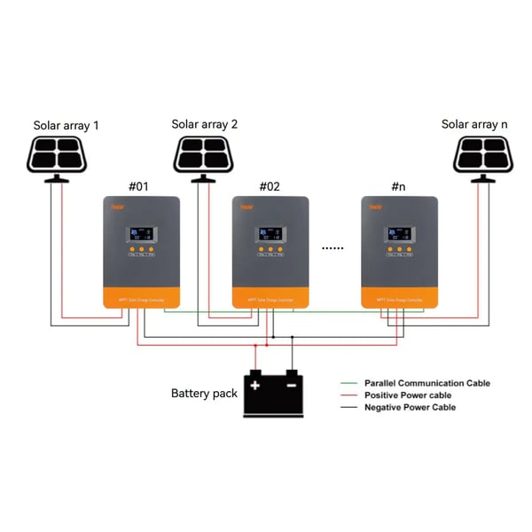 MPPT Solarlader Controller, 100A Maksimal Strøm, 160V Indgangsspænding,MPPT 100A