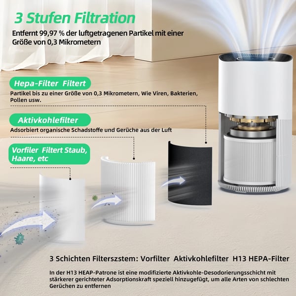 Luftrenser, HEPA-filtrering, Kompakt design,Wifi, 4.5kg