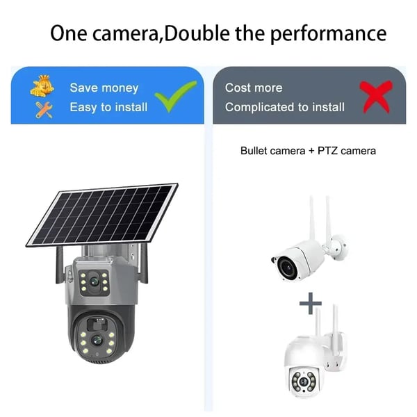 Sikkerhedskamera, 8MP opløsning, dual linse design,WIFI Kamera Ingen Kort