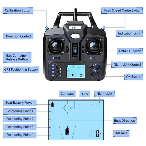 GPS Fiskebåt, 12000mAh Batteri, Automatisk Ankomstfunktion,V18GPS 12000mah EU