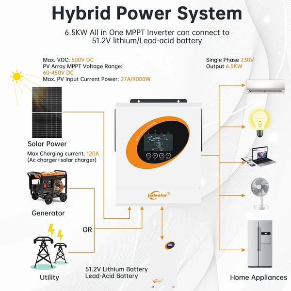 Hybrid sol inverter, ren sinuskurve, realtids overvågning,48V, 220-240V, 6500W 48V
