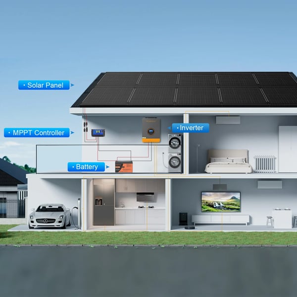Solpanel, 200W effektudgang, monokrystallinsk effektivitet,200W
