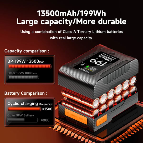 V-Mount Batteri, 13500mAh Kapacitet, Flera Utgångsalternativ, Batteri