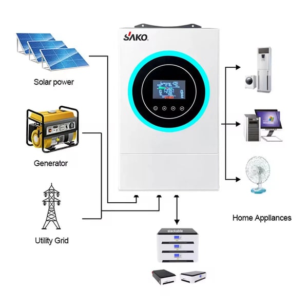 Hybrid inverter, dual AC-udgang, smart enhedskapabilitet,220-240V, 48V, 6200w-48v nuværende