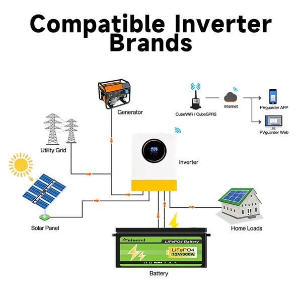 LiFePO4-batteri, 12,8V, 300Ah kapacitet,12V 300AH