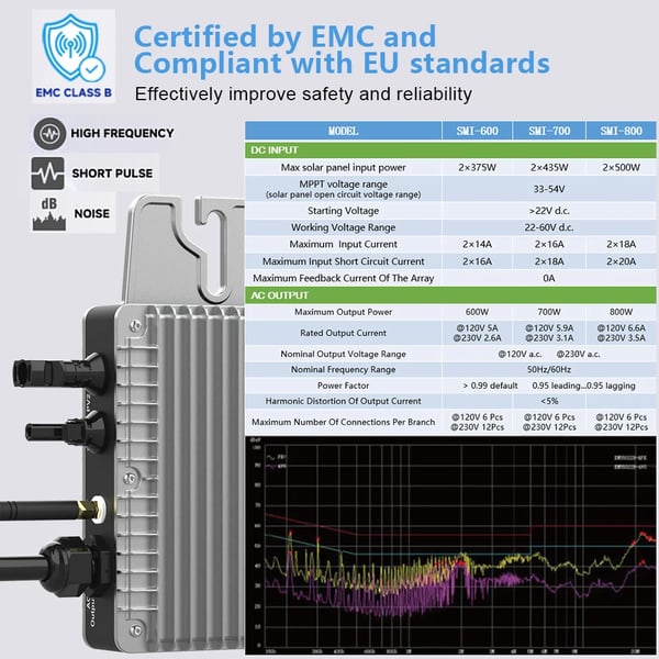 Mikroinverter, nettilslutningskompatibilitet, smart teknologi aktiveret,220-240Vac, 22-60V, SMI-800 EU Ledning