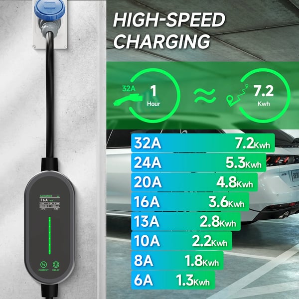 Bærbar EV-lader, 7,2 kW strøm, Wi-Fi smart APP kontrol,5m type2