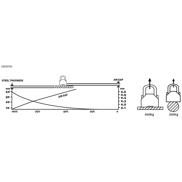 Steinberg Systems - Lyftmagnet - 600 kg