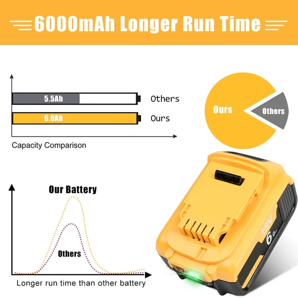 DCB200 batteri, erstatningsbatteri til DeWalt 20V/18V elværktøj, Li-ion 6Ah 6000mAh, grå