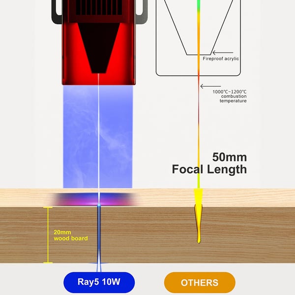 Lasergraver - Diodelaser 10 W - Arbejdsområde 400×400 mm - Touchskærm 8,9 cm - Bundkort 32-bit - WiFi/App, USB & TF/microSD - Hvid