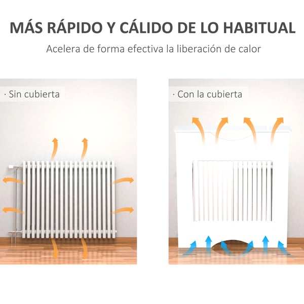 Radiatorskydd - Elementskydd - MDF - 78 x 19 x 82 cm - Hylla - Vältsäker - För Vardagsrum - Vit