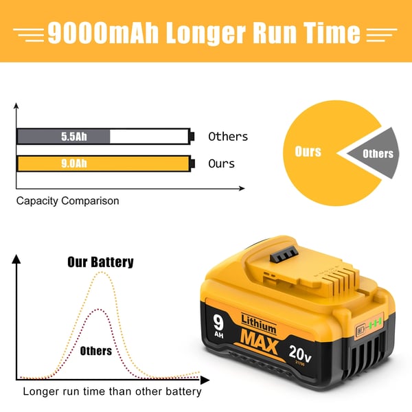 DeWalt 20V udskiftningsbatteri DCB200, 9000 mAh 21700 Li-ion, sort, kompatibel med DCB182 DCB180 DCB181