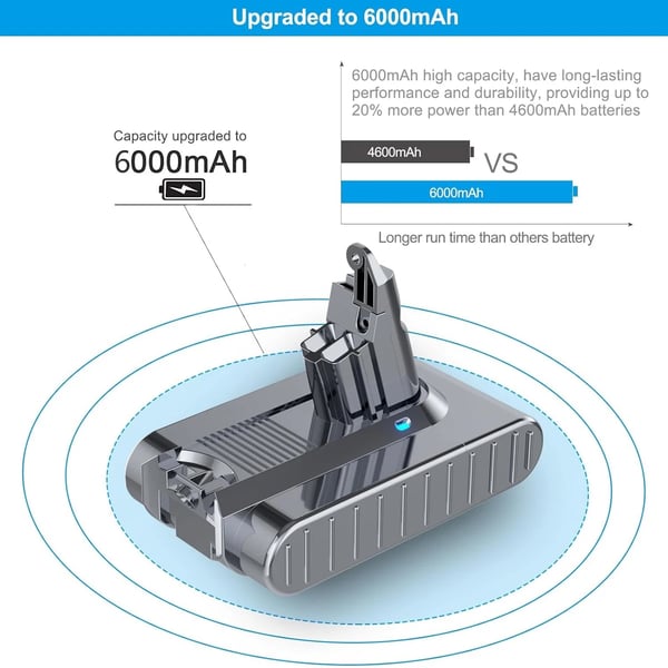 V6 erstatningsbatteri til Dyson, 18650 Li‑ion, 21,6 V 6000 mAh, kompatibel med DC58/DC62, himmelblå