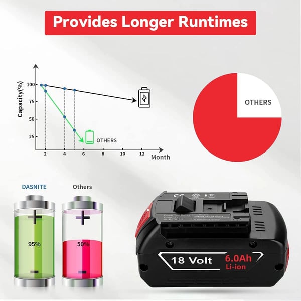 Til Bosch Professional 18V, erstatningsbatteri Li‑ion 6.0Ah (6000mAh), kompatibel med BAT609/BAT610/BAT618/BAT619/GBA 18V, sort