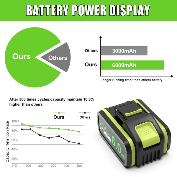 Til Worx 20V, Li‑ion erstatningsbatteri 6,0Ah, kompatibel med WA3551/WA3551.1/WX176/WX242, grå