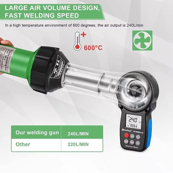 Varmluftpistol - Plastsvejsning - 220V - Under 500 W - 40–600°C justerbar - Til PP/PVC, kofangerreparation, krympefolie