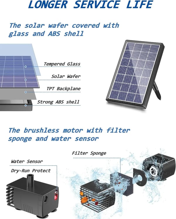 Solfontæne til fuglebad - Pumpekit med solpanel 5V 2,5W - 170 L/h - Til lille havedam & akvarium - Plast - Mørkegrå