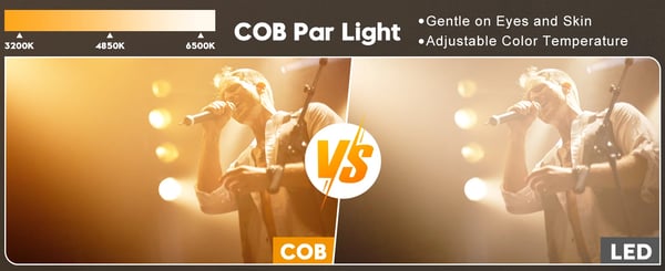 4-pak LED Par Blinder - 100W COB - DMX512/RDM 8CH - Auto/Lyd/Master-Slave - EU-stik - Kold + Varm Hvid 2×50W