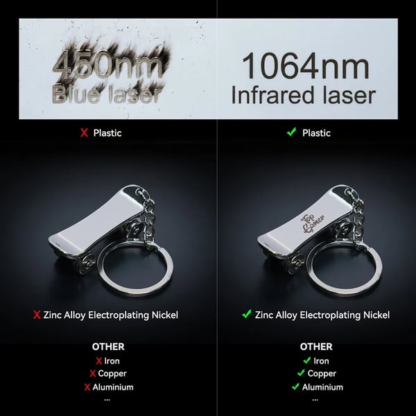 Lasermodul - IR-2 2W - Infrarød 1064 nm - Effekt 2 W - Laserpunkt 0,03×0,003 mm - Strømforsyning 24 V DC (EU-stik) - Rød