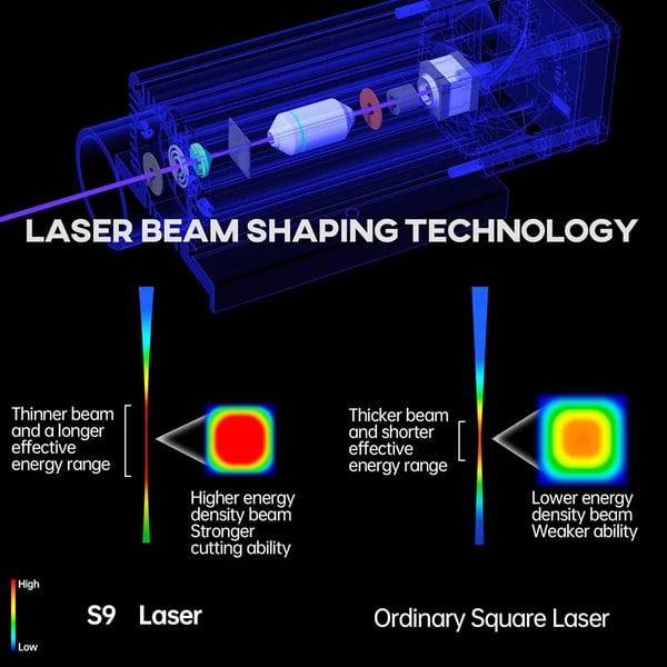 Lasergraveringsmaskine - S9 5,5W Diodelaser - 0,06 mm Ultrafint Komprimeret Punkt - 0,08 mm Høj Præcision - Smart Enhed - EU-stik - Grøn