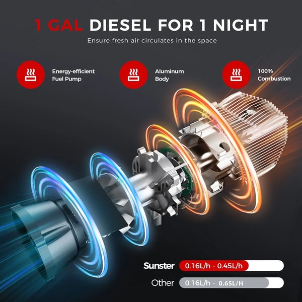Diesel luftvarmer - Parkeringsvarmer 8 kW 12V - LCD-styring - Tank 5 L - CE-godkendt - Til bil, båd, autocamper - Sort