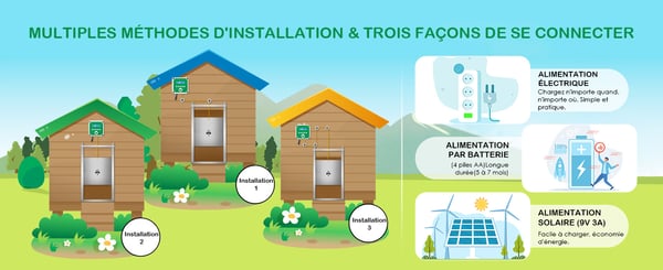 Automatisk hønsehusdør, døråbner med fjernbetjening, lyssensor & timer, 3 strømtilstande, solenergi, lyserød