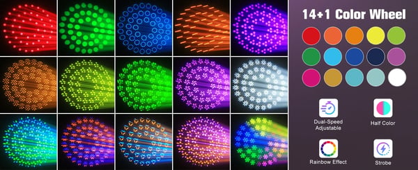 LED Moving Head 200 W - DMX lavavalo - 16/22 kanavaa DMX512/RDM - 90–240 V - 1×200 W LED + 31×0,2 W RGB - EU-pistoke