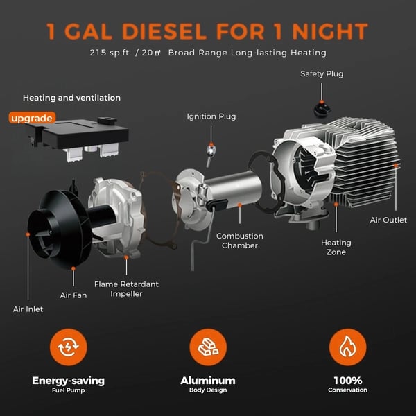 Diesel ilmalämmitin - Pysäköintilämmitin 8 kW - Auto 12/24 V - AC 110–240 V Adapteri - Bluetooth-sovellus - Lämmitysala 20–25 m² - 5 l Säiliö