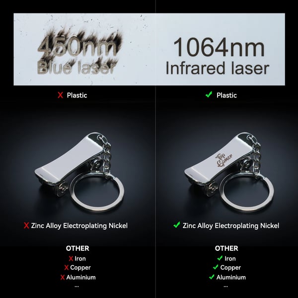 1064 nm Infrapunalasermoduuli - Kaiverruspää - 2 W Teho - 0,03 mm Erittäin Hieno Piste - Yhteensopiva S9/S10/S30/S30 Ultra/SF-A9 - CE-sertifioitu