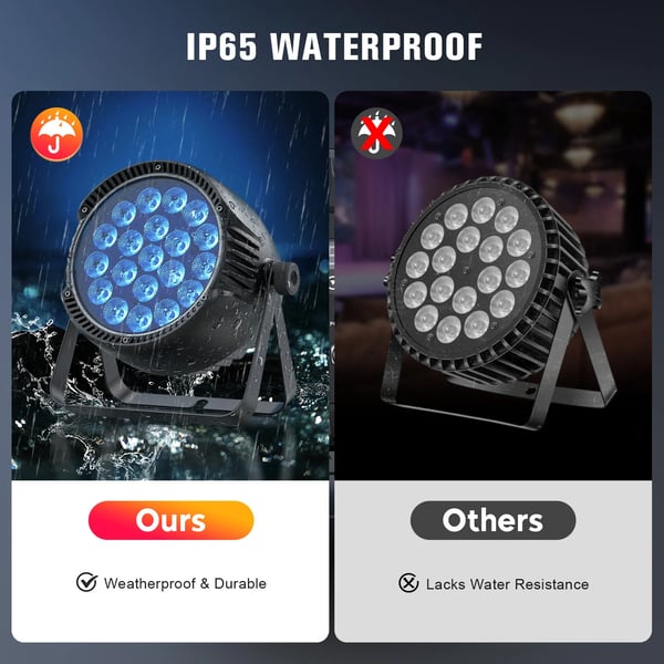 LED PAR‑valaisin - Vedenpitävä DMX lavavalo - 250 W - 20×10 W RGBW 4‑in‑1 - DMX512/RDM 4/8 kanavaa - Auto/Ääni/Master‑Slave - Lämmin valkoinen