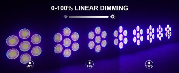 RGB LED scenelys - PAR-lampe 7x50W - DMX512 13/37 kanaler - RGB-LED (168 stk.), Stroboskop - Auto/Lyd/Master-Slave - Spænding 90–240V - Varm hvid