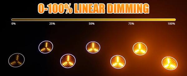 4 kpl COB PAR -valaisin - 3×30 W - 51×0,2 W RGB LED-nauha - DMX512/RDM - 8/10 kanavaa - Auto/Ääniohjaus/Master-Slave - Lämmin valo