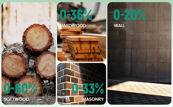 Digitaalinen lämpö-kosteusmittari - EWM04 - Tarkkuus ±4%RH - Resoluutio 0,1% - Alue 0–40°C, 0–90%RH - Taustavalaistu LCD - AAA 3× mukana - Vihreä